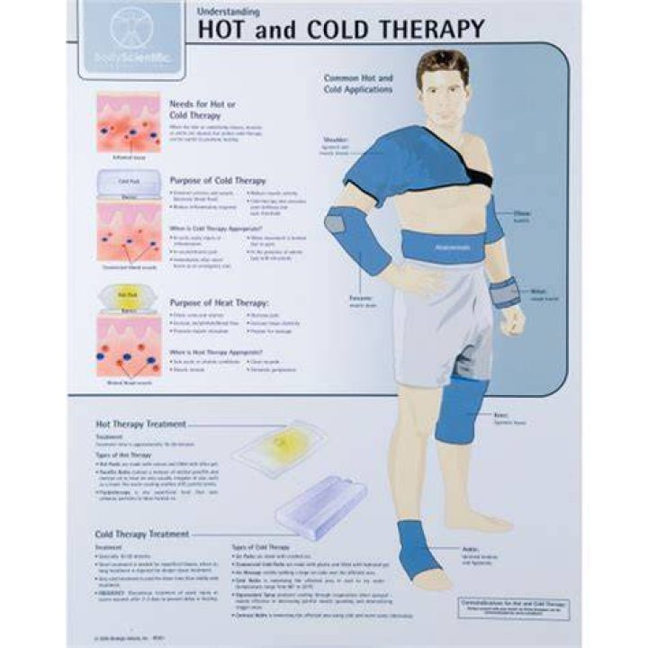 Does hot cold therapy work?