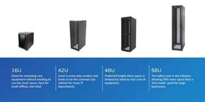 How big is a server?