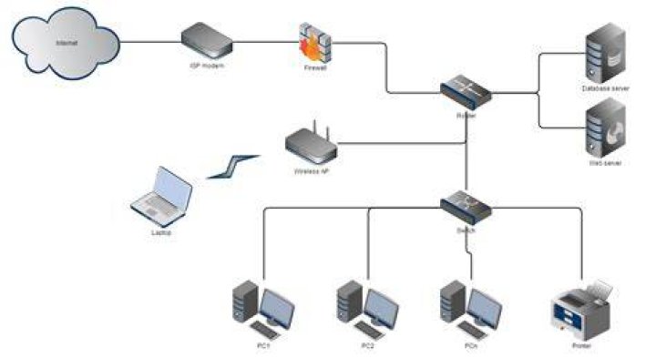 How do I network my small business?