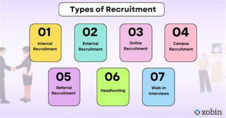How do you recruit employees internally?