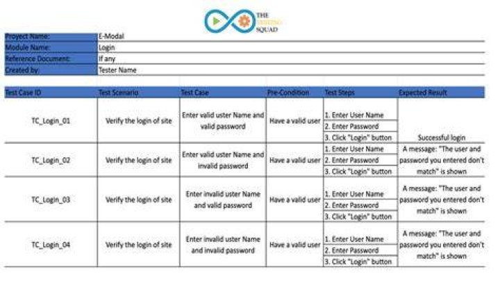 How do you write data driven test cases?