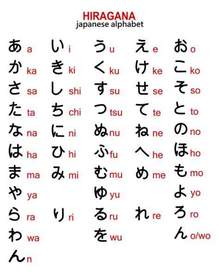 How do you write Honshu in hiragana?
