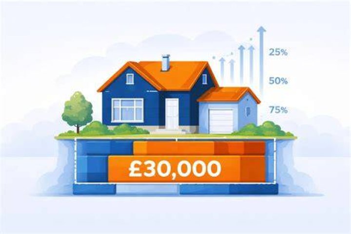 How much is a mortgage on 30000?