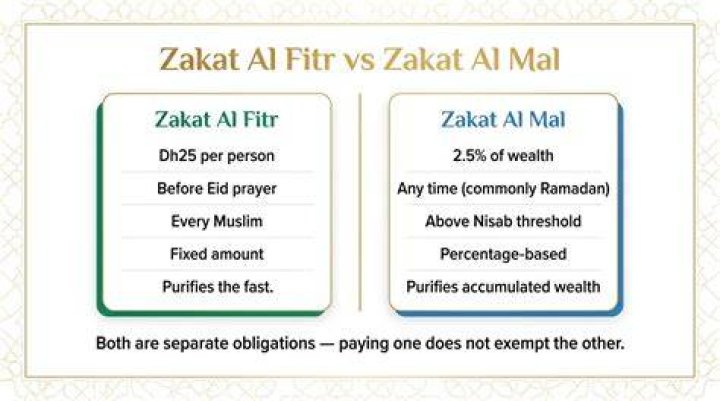 How much is Zakat Al-Fitr 2020 in Kenya?