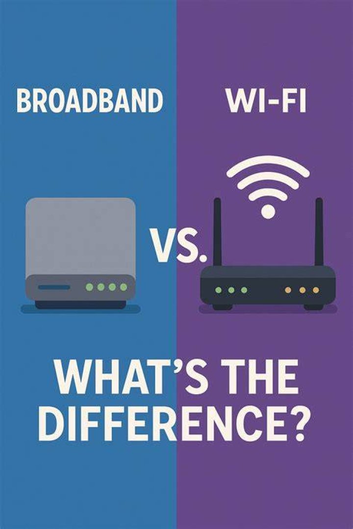 Is broadband necessary for WiFi?