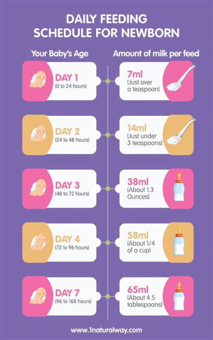 Is it normal for a newborn to breastfeed for over an hour?