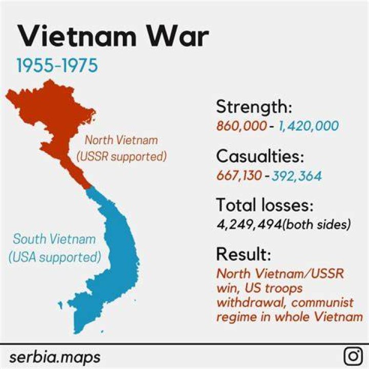 Was Vietnam Communist before the Vietnam War?