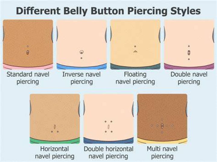 What does 14g belly button ring mean?