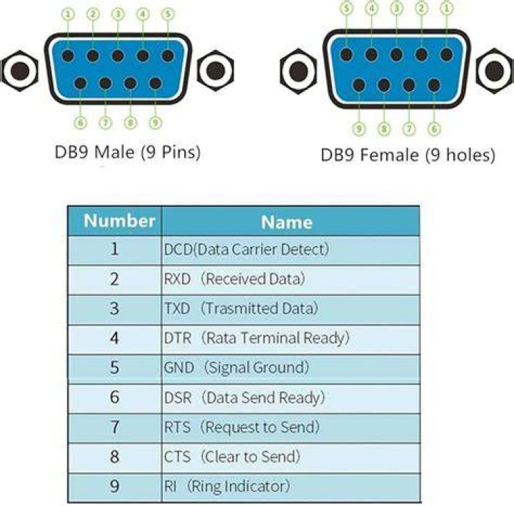 What does DB in db9 stand for?