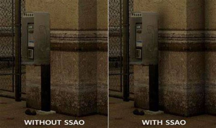 What does SSAO mean?