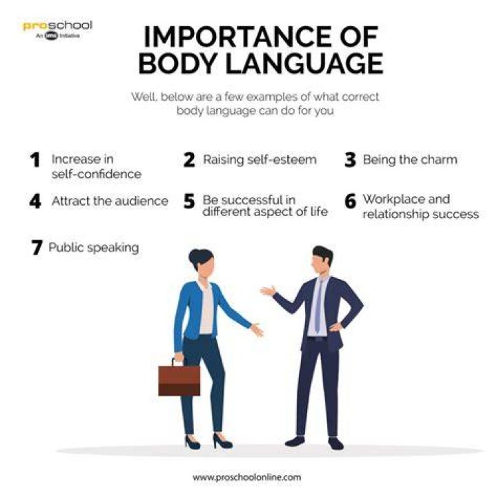 What is effective body language?