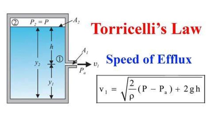 What is the speed of efflux?