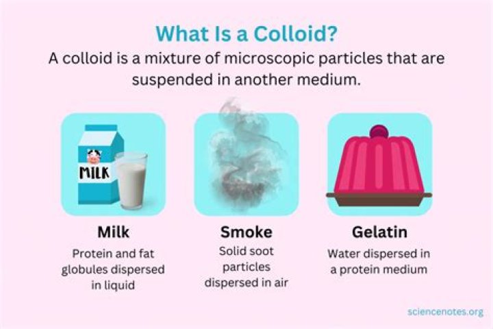 What type of colloids is water?